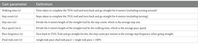 Cognitive and gait in Wilson’s disease: a cognitive and motor dual-task study